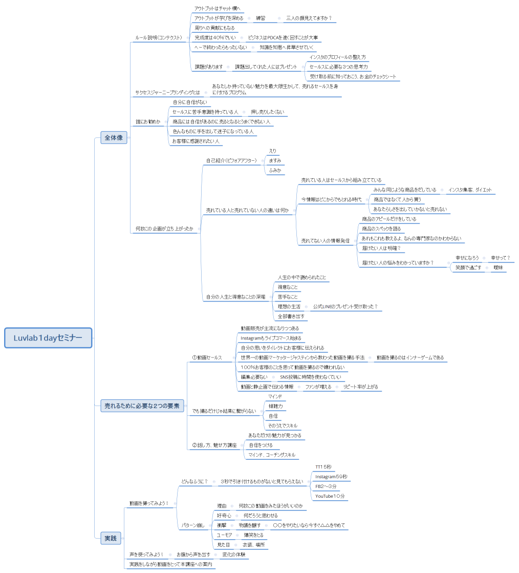Luvlab１dayセミナー