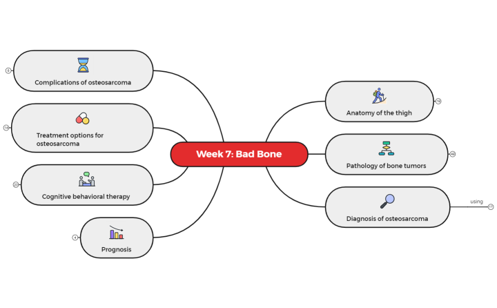 Week_7_Bad_Bone-yrfGFK-d8hnK24-01667