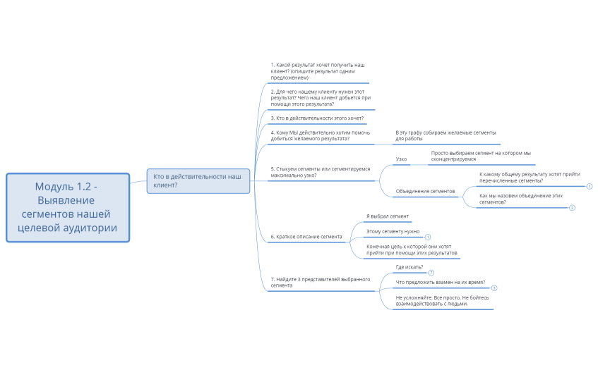 Майнд-карта для определения ЦА.xmind
