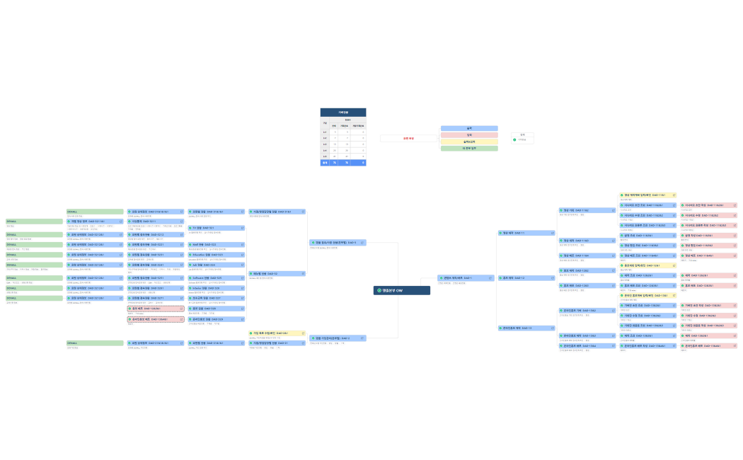 덴올본부OW_화면구조도_업무별_220510