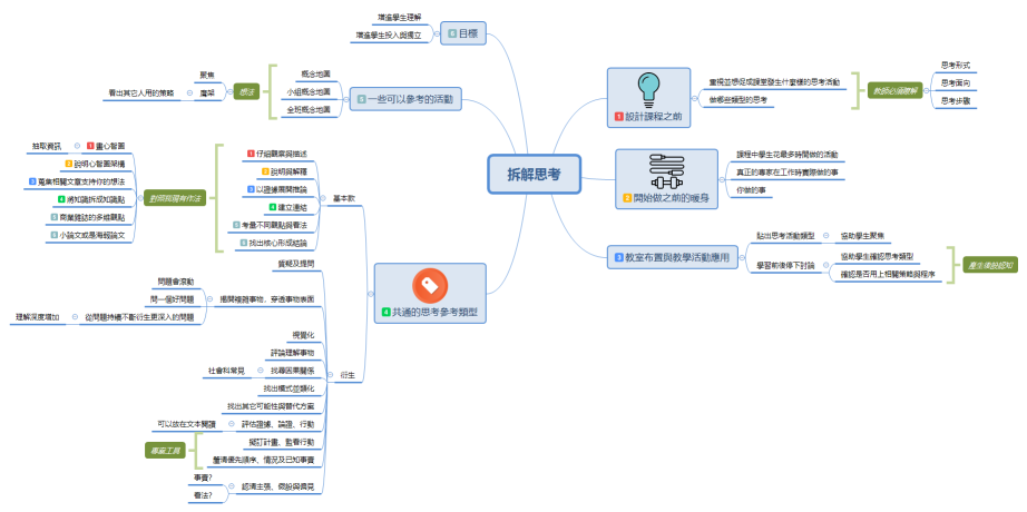 拆解思考