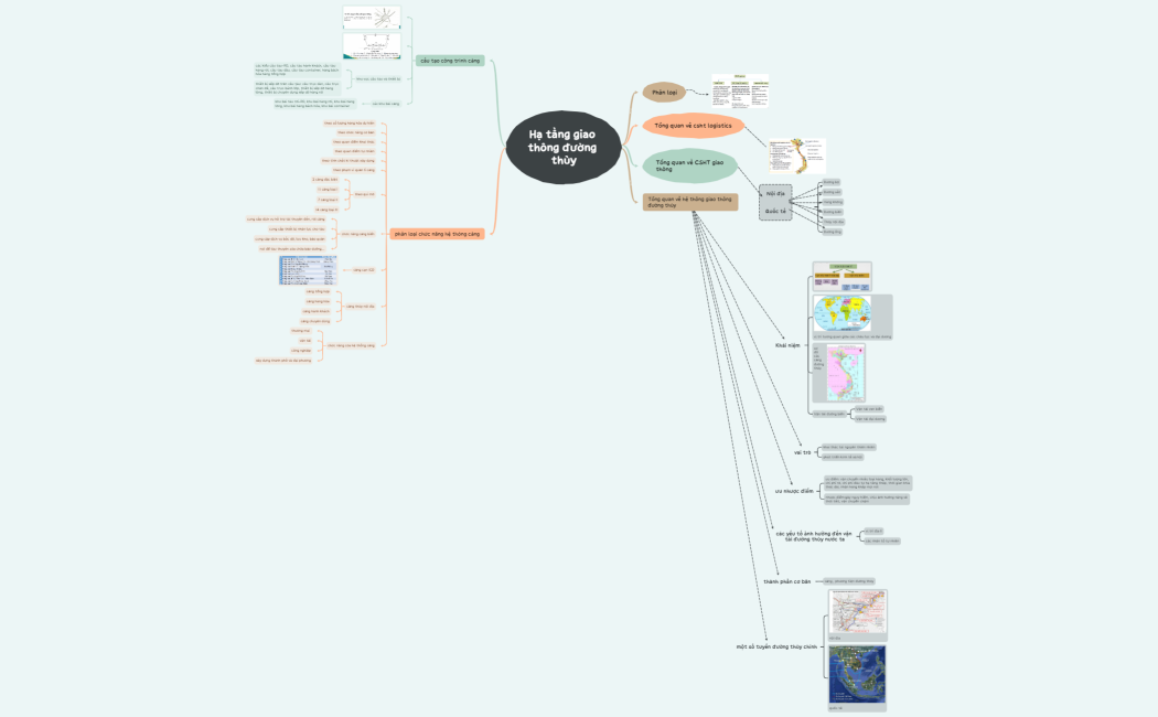 Hạ tầng giao thông đường thủy