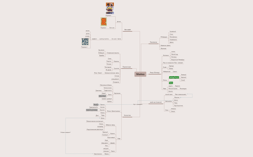 Мойка.xmind