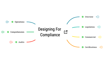 Designing for compliance