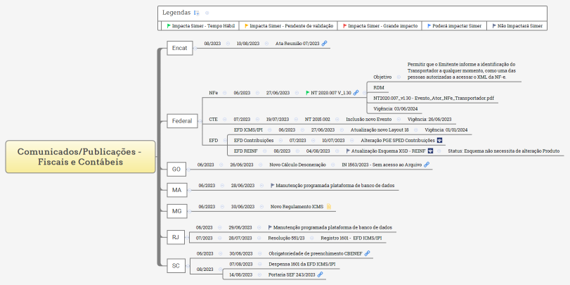 Comunicados/Publicações - Fiscais e Contábeis