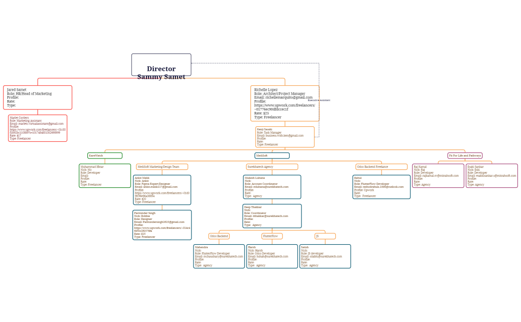 DirectorSammy_Samet-NjPrYi-OlI3Q9P-49867