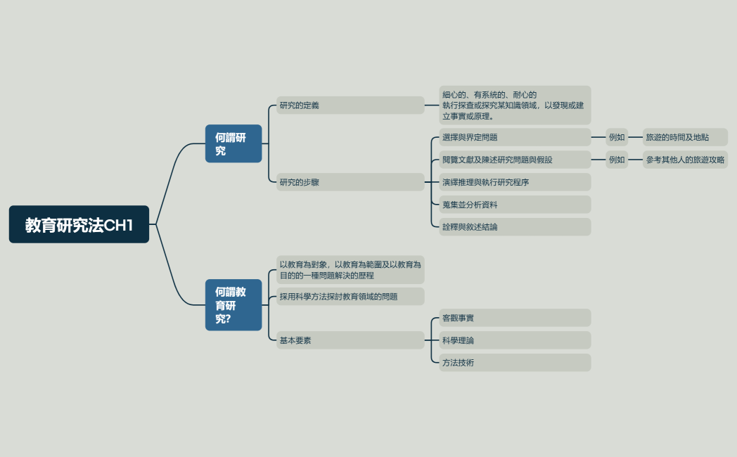 空白心智圖_2025-10-11-08-36
