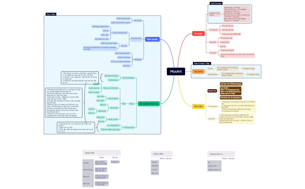 MusArt Đức + Minh
