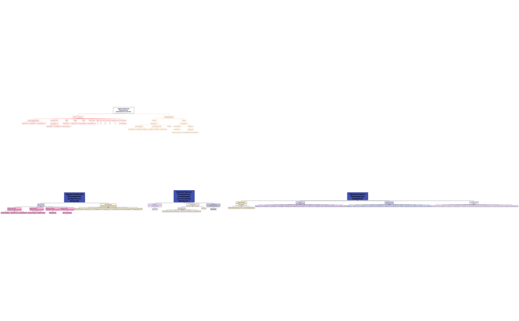 Цвирко Владислав(Руководитель департамента качества) 