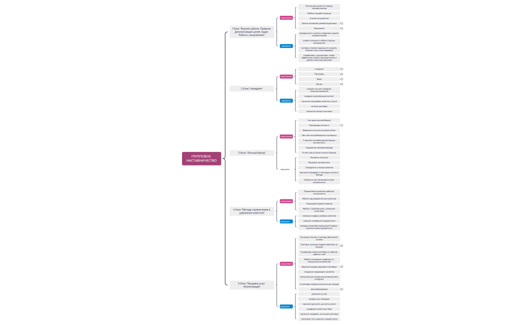 ГРУППОВОЕ НАСТАВНИЧЕСТВО