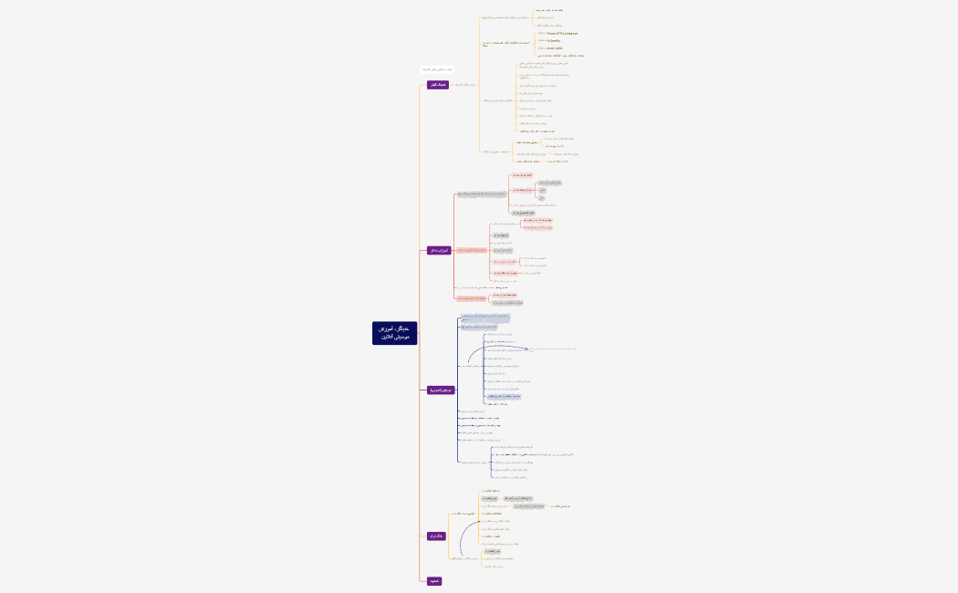 SetarMindmap.xmind
