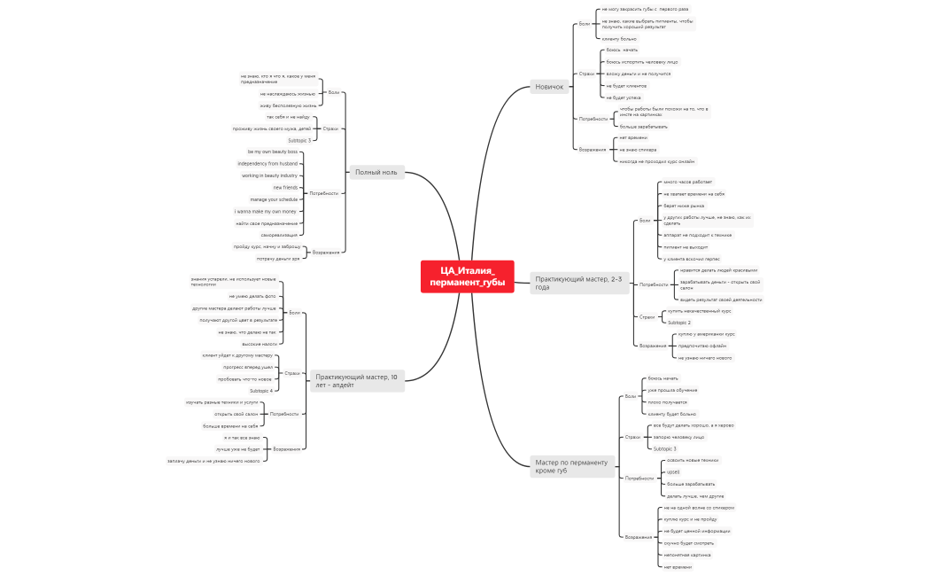 ЦА_Италия_перманент_губы
