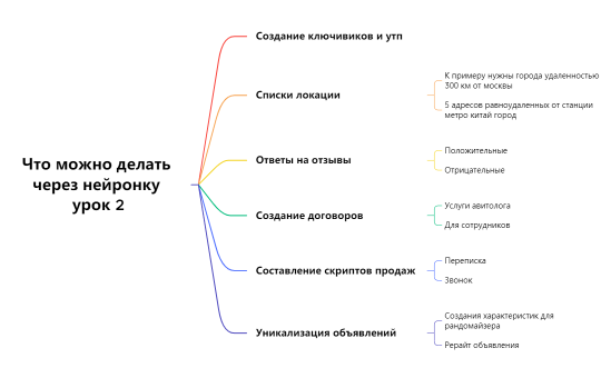 Что_можно_делать_через_нейронку_урок_2