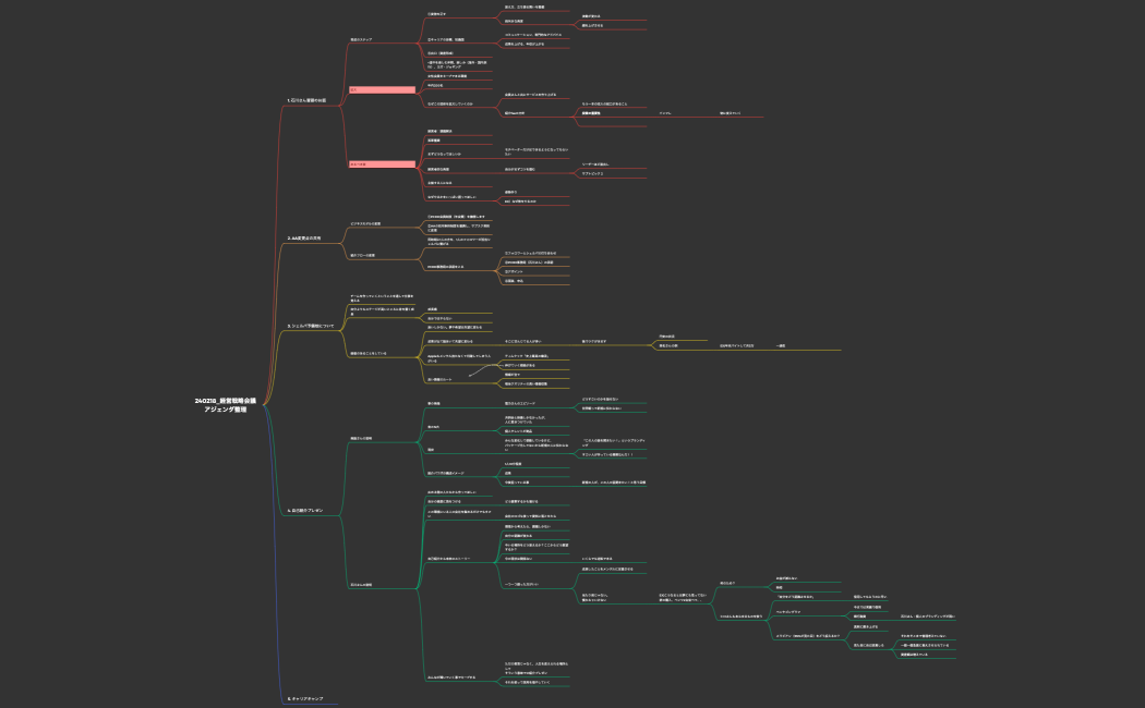 240218_経営戦略会議アジェンダ整理