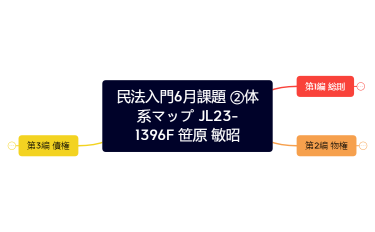 民法入門6月課題②.xmind