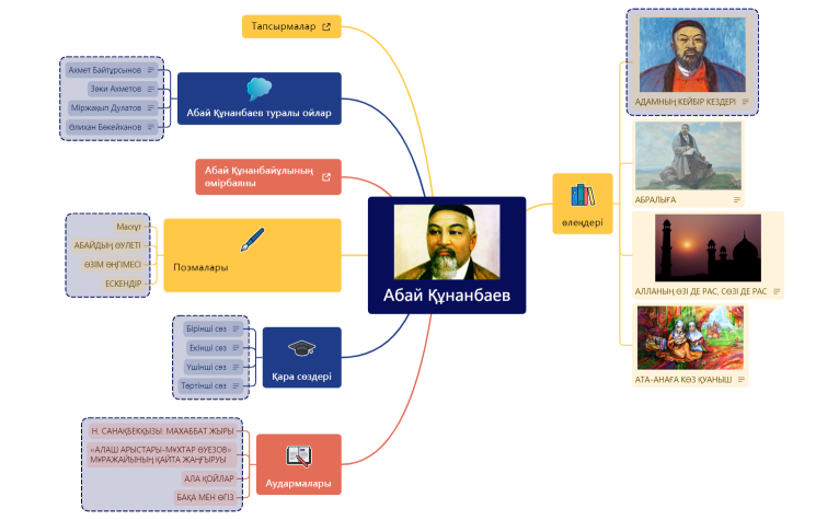 Абай Құнанбаев.xmind