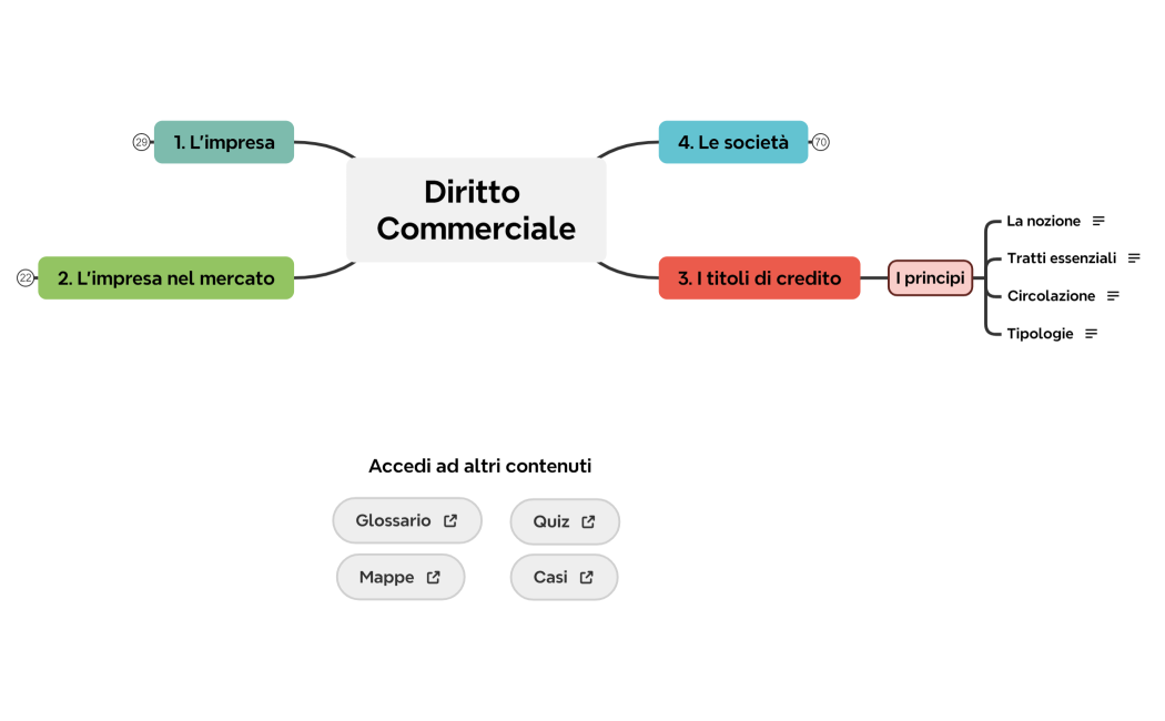 3. I titoli di credito