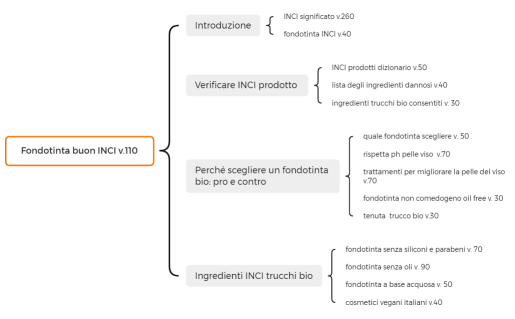 Fondotinta buon INCI v.110