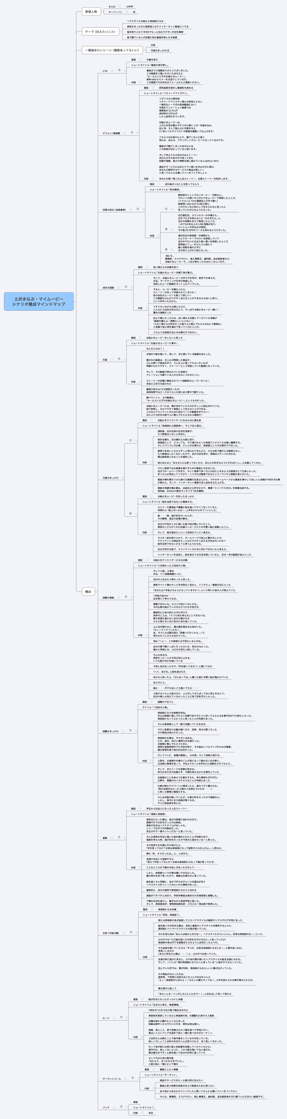 土井まなぶ・マイムービー シナリオ構成マインドマップ