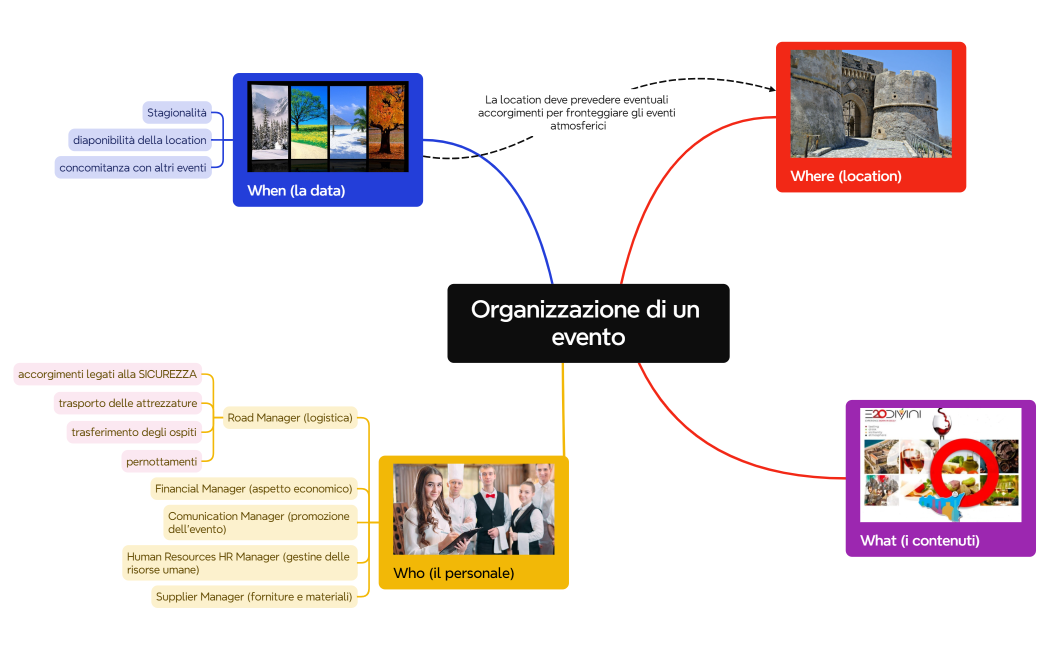 Organizzazione di un evento