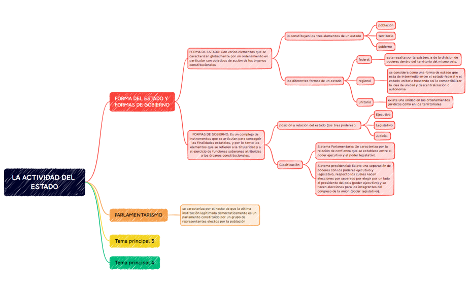 LA ACTIVIDAD DEL ESTADO