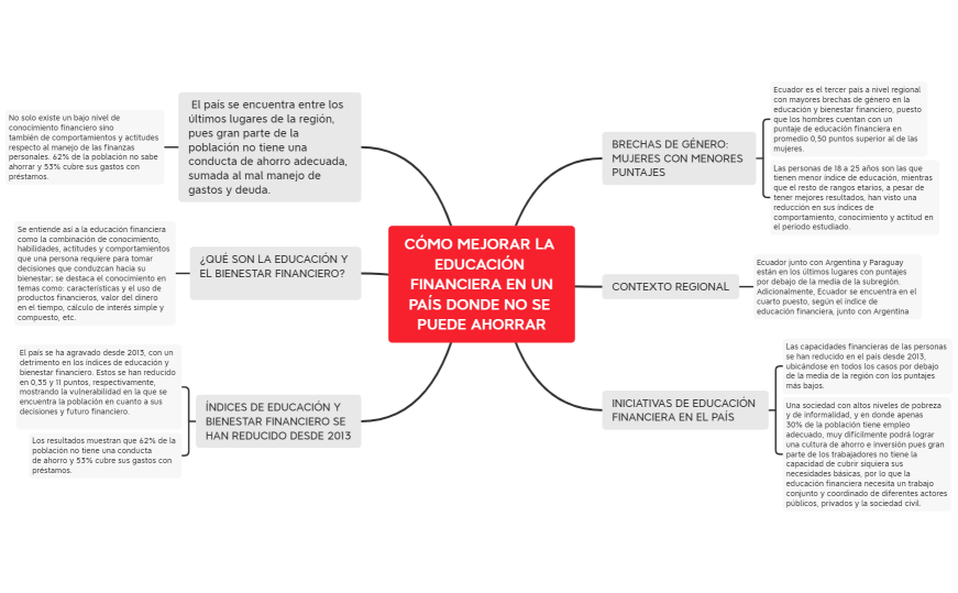 CÓMO MEJORAR LA EDUCACIÓN FINANCIERA EN UN PAÍS DONDE NO SE PUEDE AHORRAR