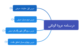 درسنامه عروة الوثقی