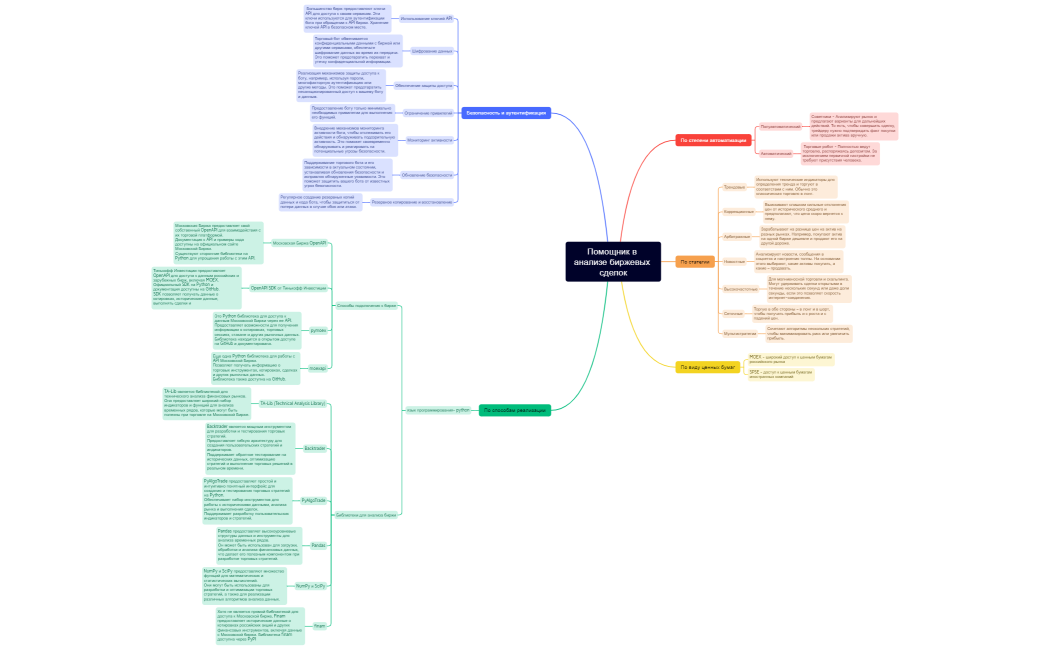 Помощник в анализе биржевых сделок
