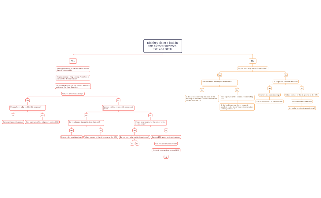 Airtec- OIS element analysis