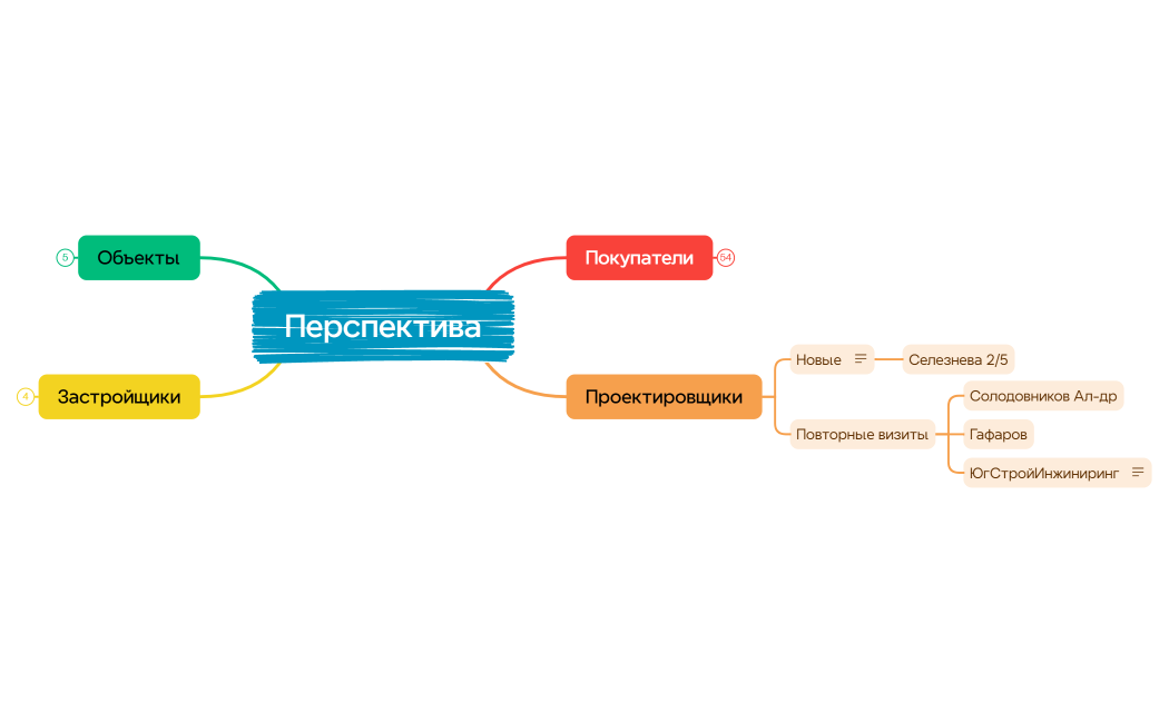 Перспектива
