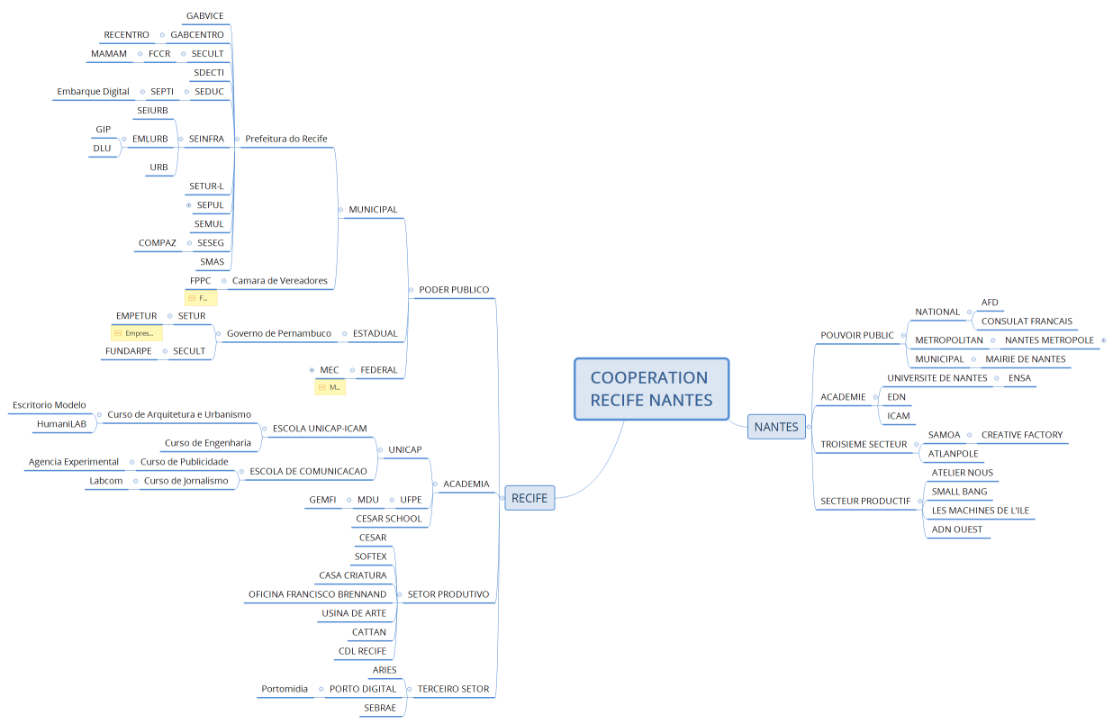 COOPERATION RECIFE NANTES