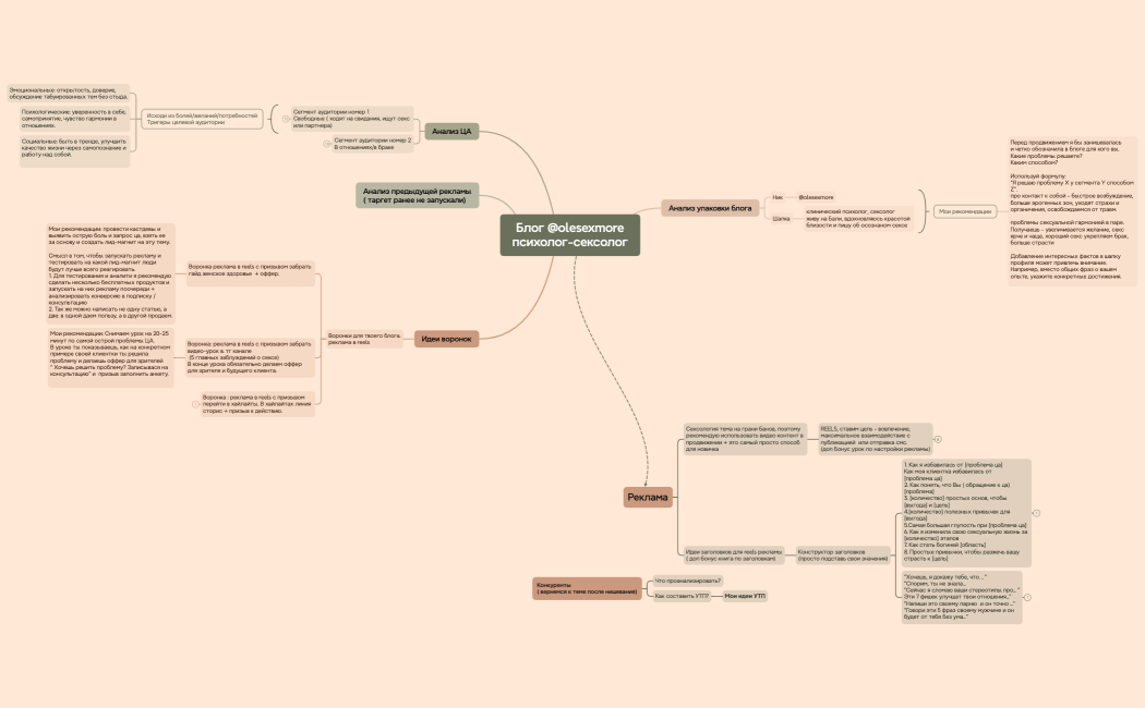 Олеся консультация 