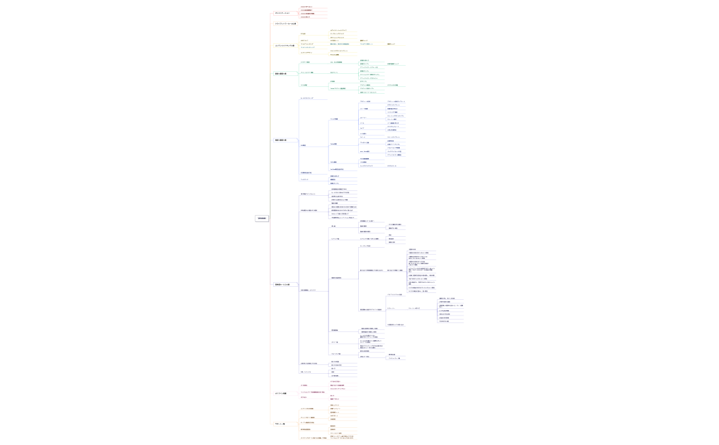 Uridokコンテンツ一覧