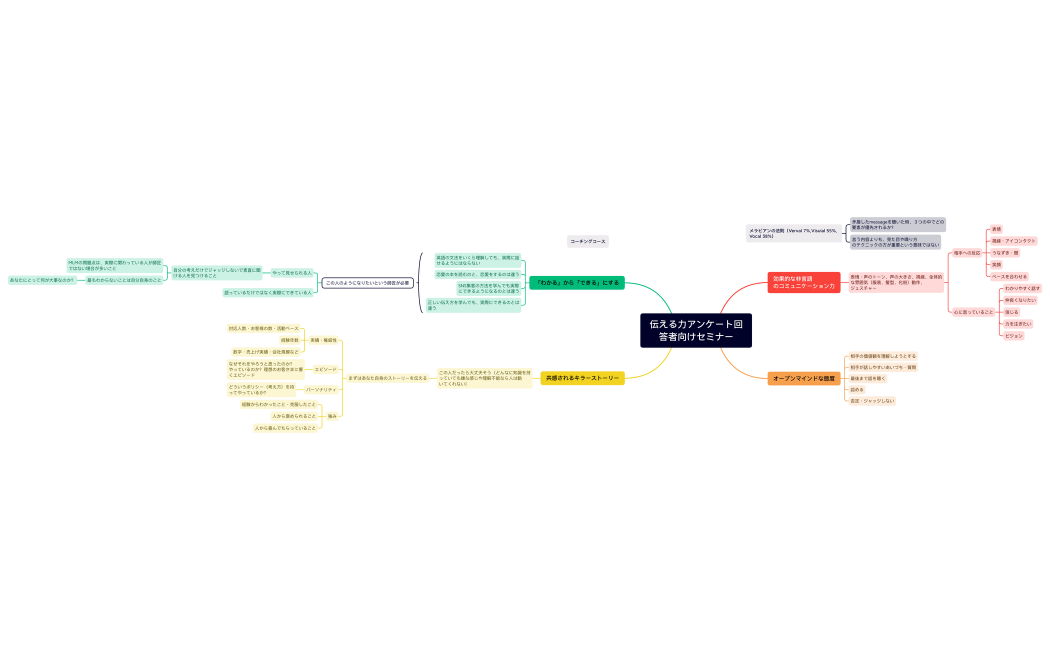 伝える力アンケート回答者向けセミナー