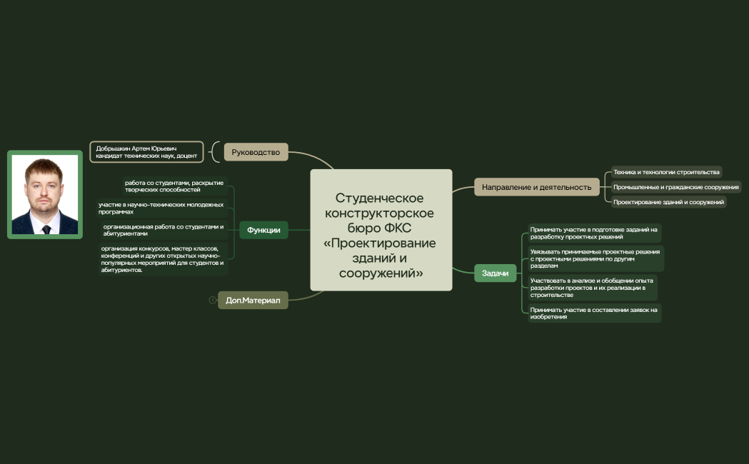 Студенческое конструкторское бюро ФКС «Проектирование зданий и сооружений»2