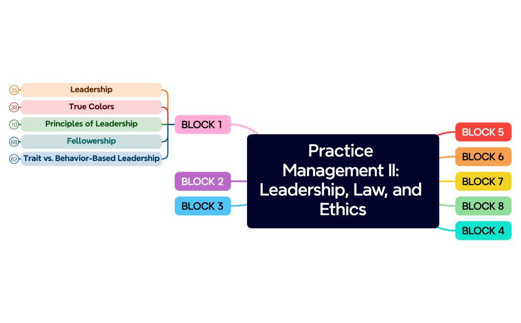 Practice Management II Leadership, Law, and Ethics
