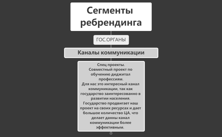 31 Слайд Госорганы коммуникации.xmind