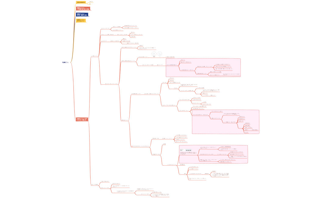 ソーシャルメディアマーケティング