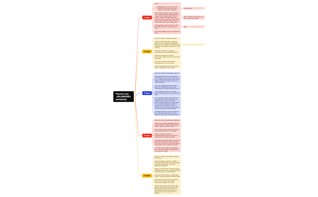 Реалити шоу   (WILDBERRIES менеджер)