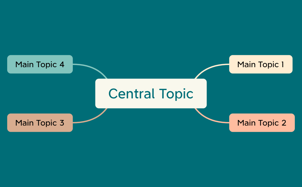 Central Topic