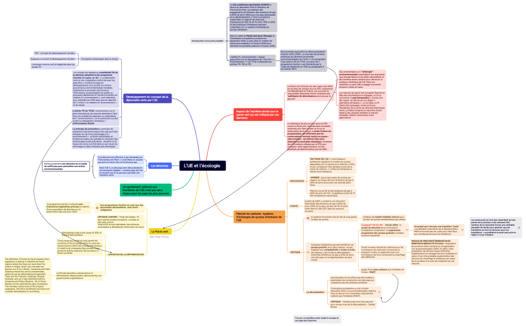 L'UE et l'écologie 