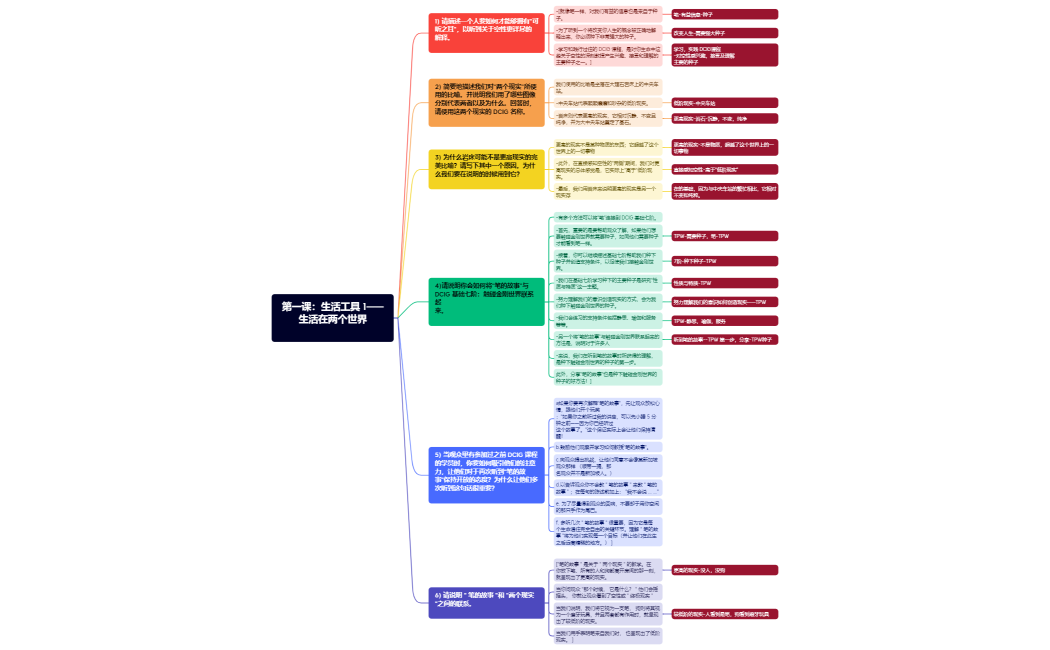 第一课：生活工具 1——生活在两个世界