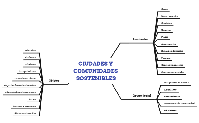 Ciudades y Comunidades Sostenibles (1)