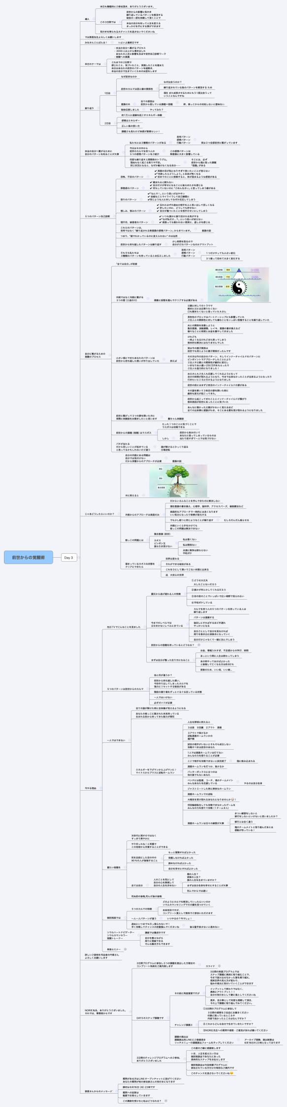 前世からの覚醒術