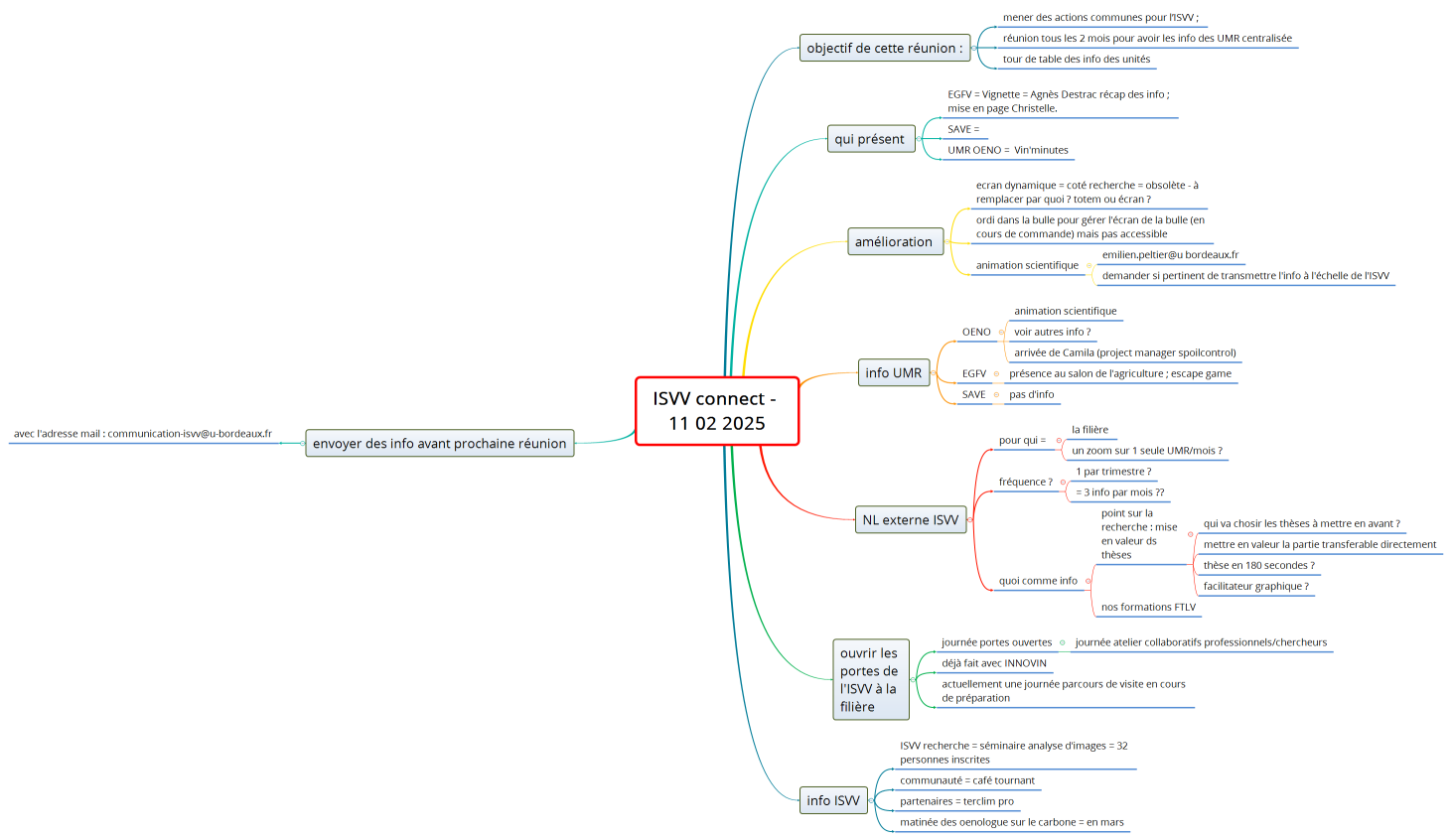 ISVV connect - 11 02 2025