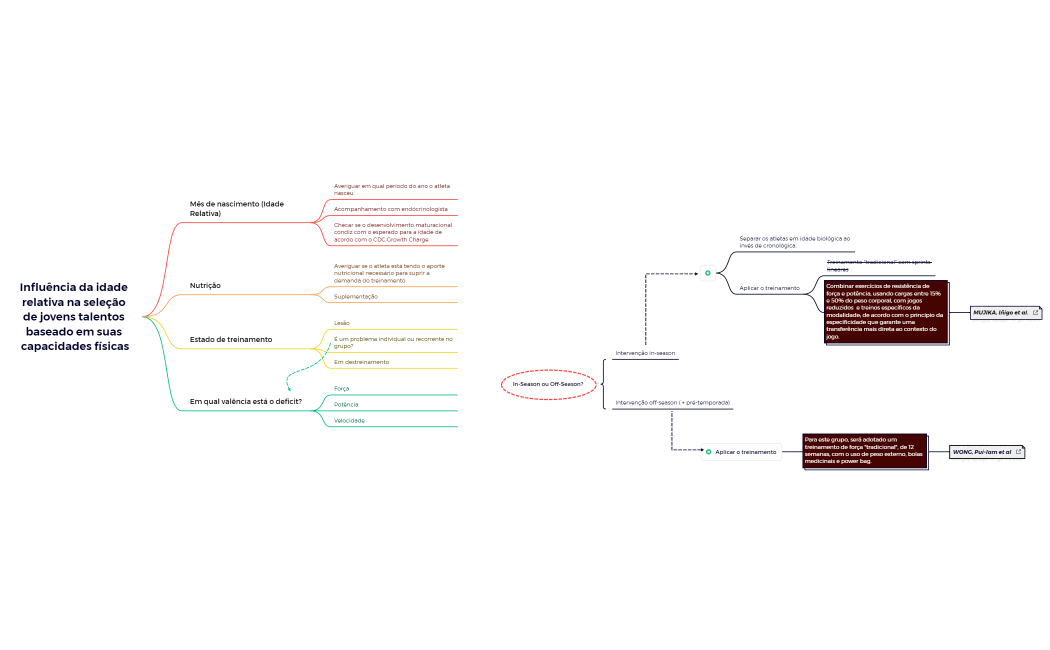 Influência da idade relativa na seleção de jovens talentos baseado em suas capacidades físicas