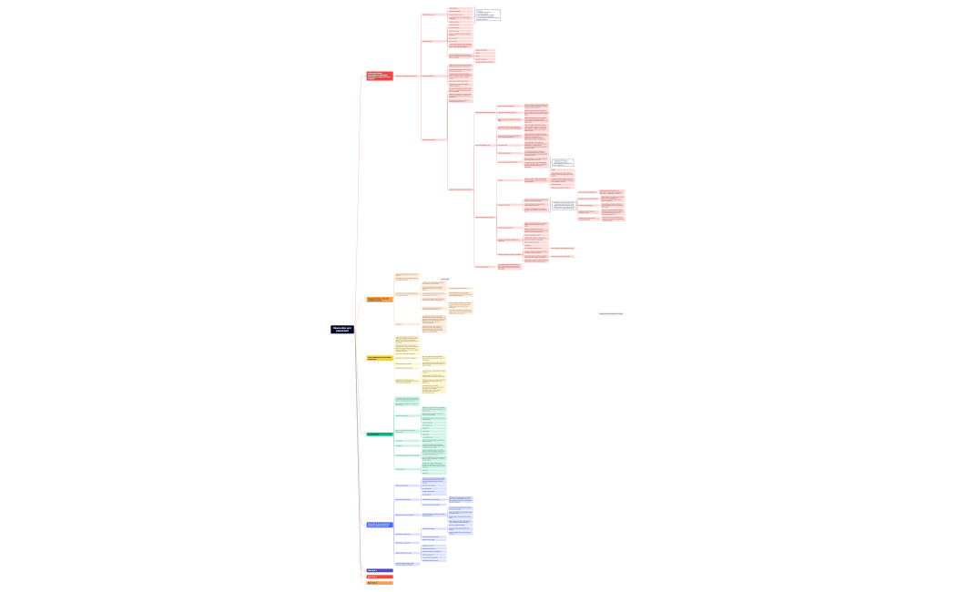 Observation and Assessment