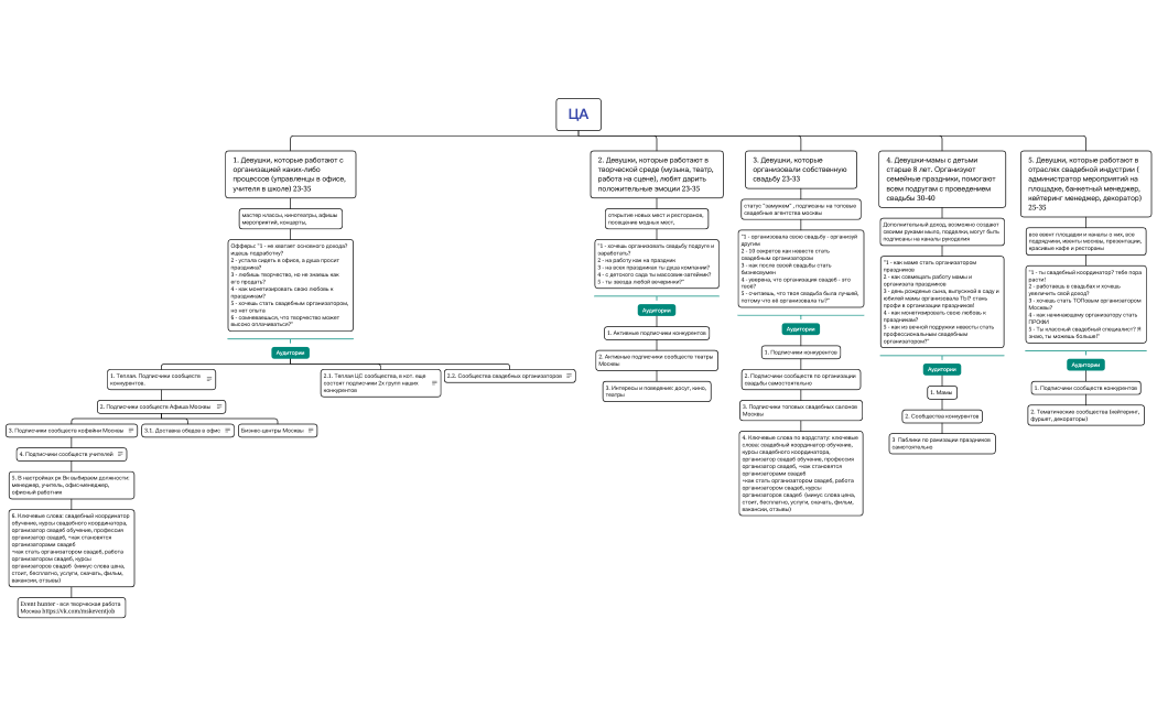 Схема вебинар 2