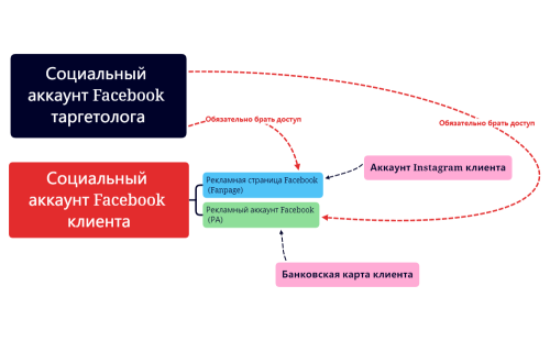 Схема ресурсов FB