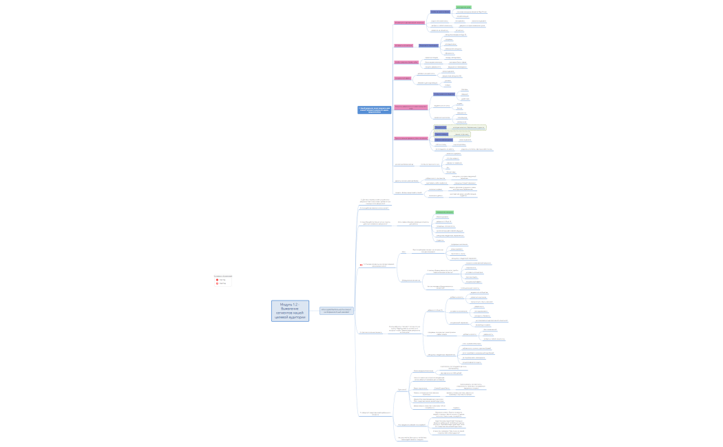 Модуль 1.2 - Выявление сегментов нашей целевой аудитории      исправление ошибок